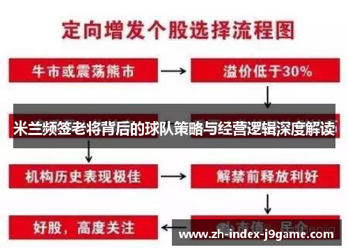 米兰频签老将背后的球队策略与经营逻辑深度解读