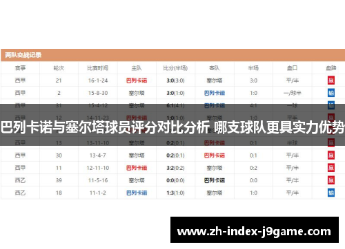 巴列卡诺与塞尔塔球员评分对比分析 哪支球队更具实力优势
