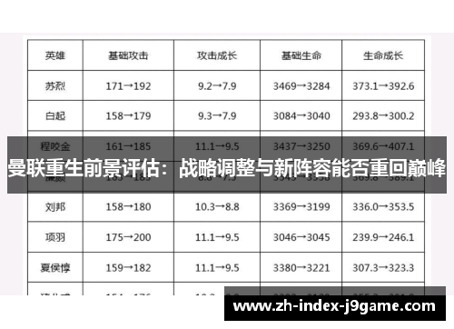 曼联重生前景评估：战略调整与新阵容能否重回巅峰