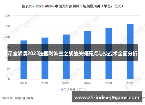 深度解读2023法国对波兰之战的关键亮点与技战术全面分析 深度解读2023法国对波兰之战的关键亮点与技战术全面分析