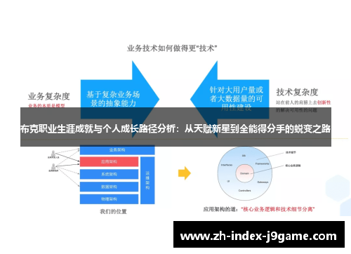 布克职业生涯成就与个人成长路径分析:从天赋新星到全能得分手的蜕变之路 布克职业生涯成就与个人成长路径分析:从天赋新星到全能得分手的蜕变之路