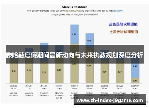 滕哈赫度假期间最新动向与未来执教规划深度分析