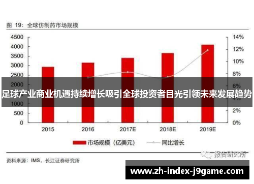 足球产业商业机遇持续增长吸引全球投资者目光引领未来发展趋势 足球产业商业机遇持续增长吸引全球投资者目光引领未来发展趋势