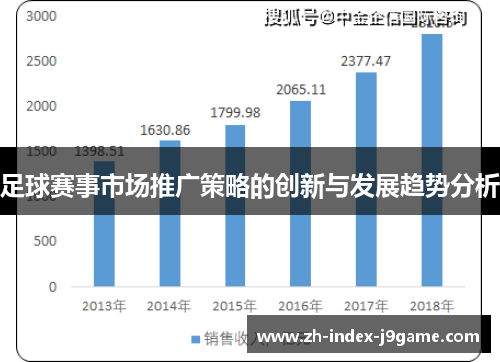 足球赛事市场推广策略的创新与发展趋势分析 足球赛事市场推广策略的创新与发展趋势分析