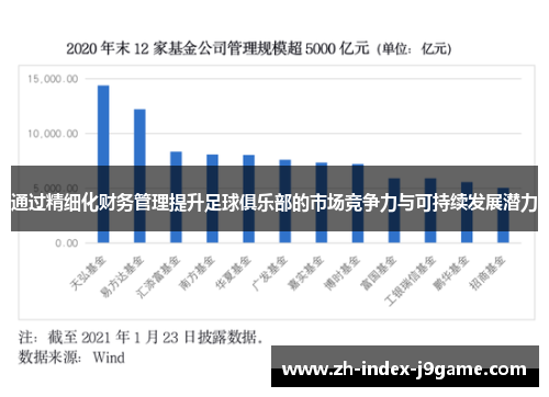 通过精细化财务管理提升足球俱乐部的市场竞争力与可持续发展潜力 通过精细化财务管理提升足球俱乐部的市场竞争力与可持续发展潜力