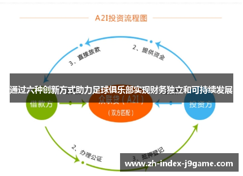 通过六种创新方式助力足球俱乐部实现财务独立和可持续发展 通过六种创新方式助力足球俱乐部实现财务独立和可持续发展