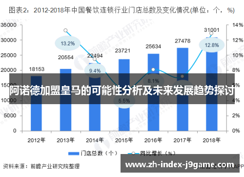 阿诺德加盟皇马的可能性分析及未来发展趋势探讨 阿诺德加盟皇马的可能性分析及未来发展趋势探讨